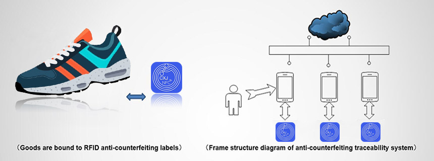 Combination of RFIDNFC anti-counterfeiting labels with products & apps Combination of RFIDNFC anti-counterfeiting labels with products & apps