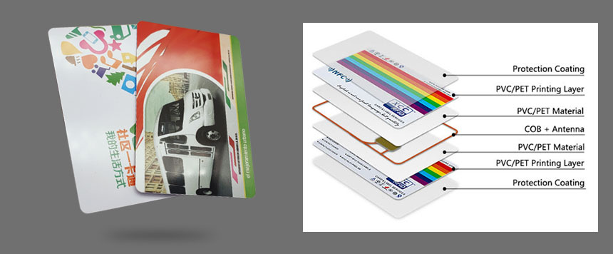 RFID cards are made of PVC, RFID Antenna (Copper CoinAluminum) and RFID chips RFID cards are made of PVC, RFID Antenna (Copper CoinAluminum) and RFID chips