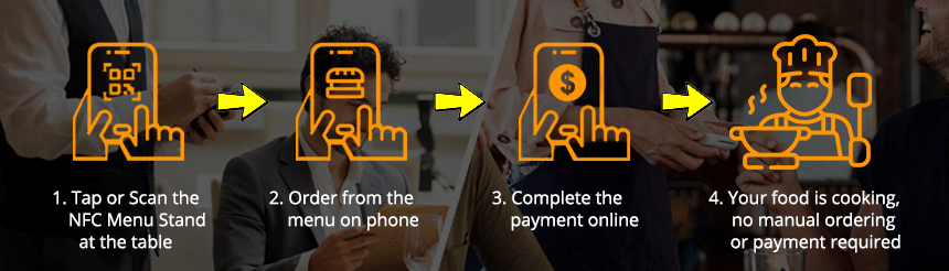 4 steps to tell you how to use NFC menu 4 steps to tell you how to use NFC menu