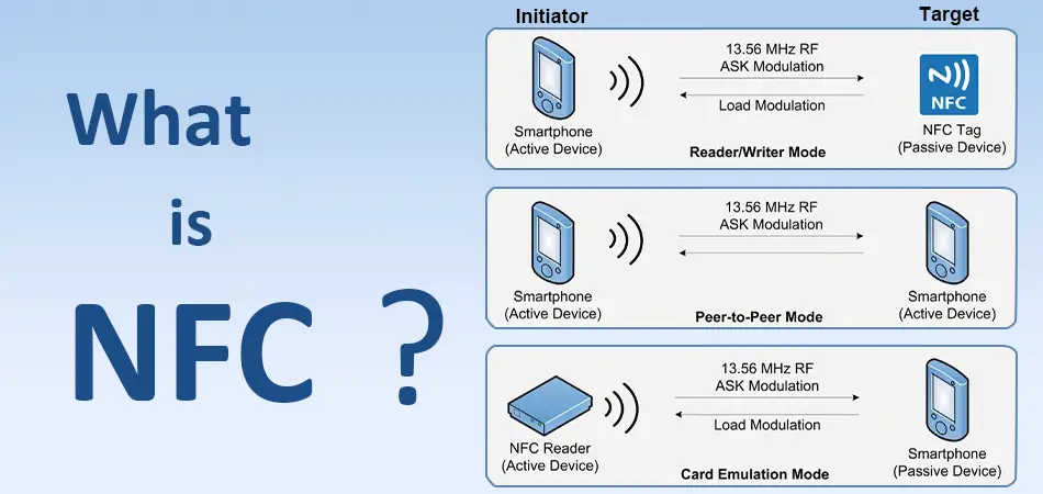 What is NFC? What is NFC?