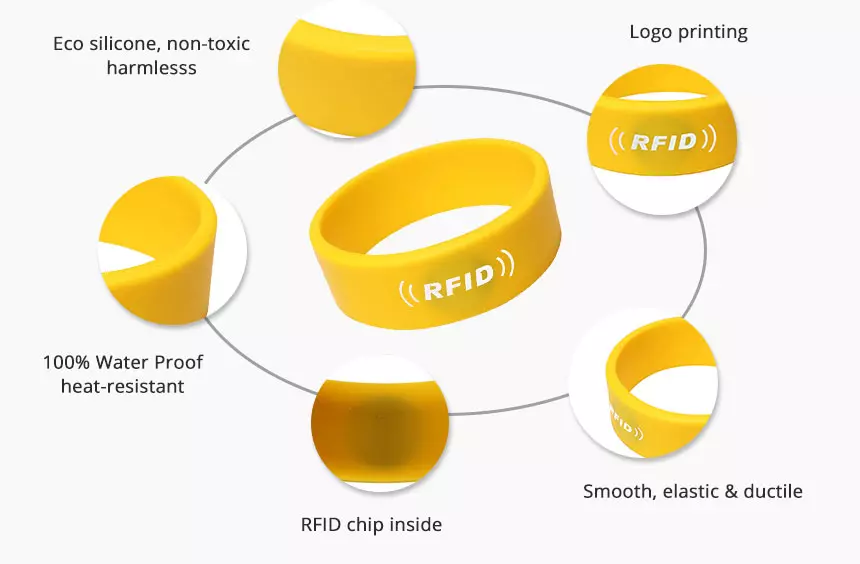 Durable 125KHz Hotel RFID Key Bracelet RS-CW008 Details Durable 125KHz Hotel RFID Key Bracelet RS-CW008 Details