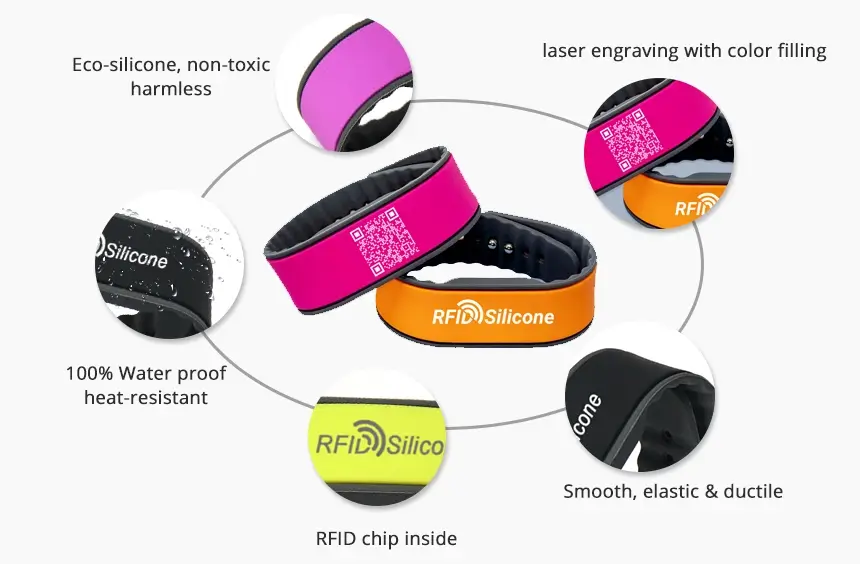 Details of smart bracelets RS-NW005 Details of smart bracelets RS-NW005
