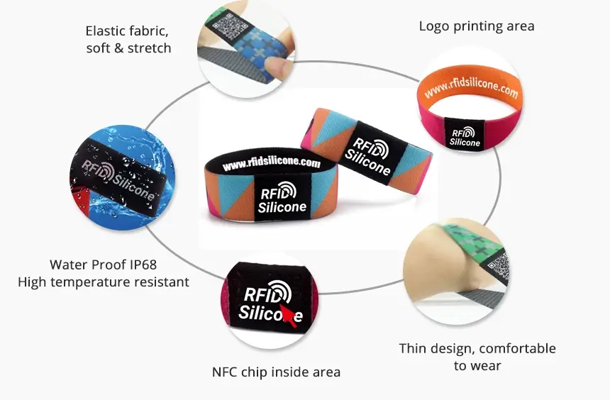 details of nfc festival wristband rs-nw009 details of nfc festival wristband rs-nw009