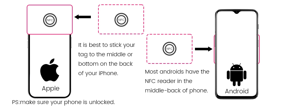 Where to place your sticky NFC tag or NFC chip? Where to place your sticky NFC tag or NFC chip?