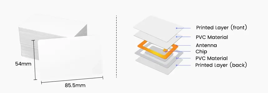 size and structure of nfc pvc card rs-nc001 size and structure of nfc pvc card rs-nc001