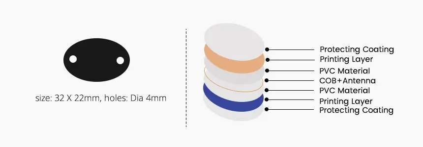 size & structure of nfc pvc card rs-nc004